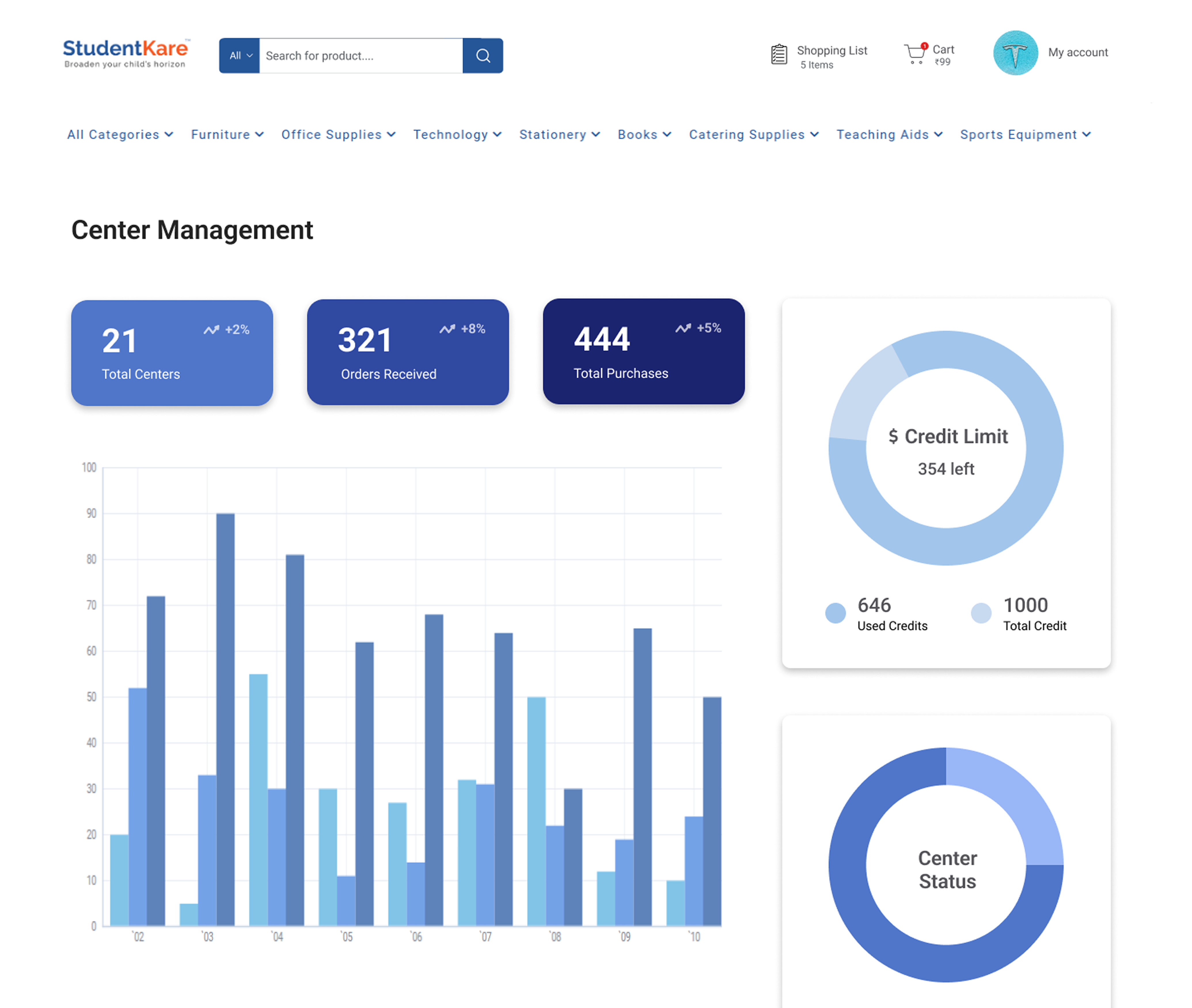 School B2B & Management Platform Interface